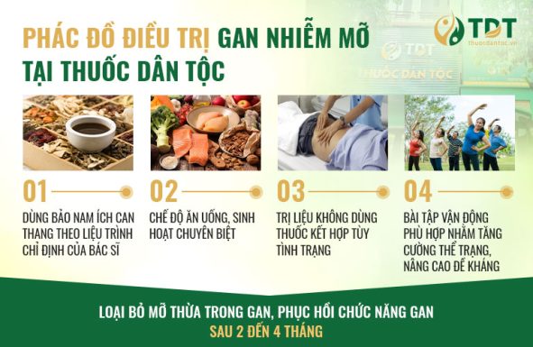 Bài thuốc giúp giải quyết sâu, ổn định chức năng gan tốt hơn