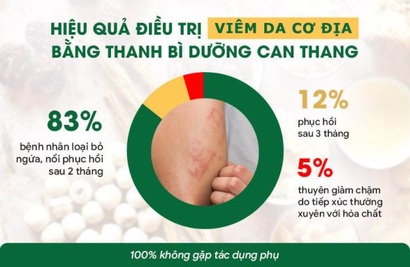 Hiệu quả điều trị viêm da cơ địa bằng bài thuốc Thanh bì Dưỡng can thang